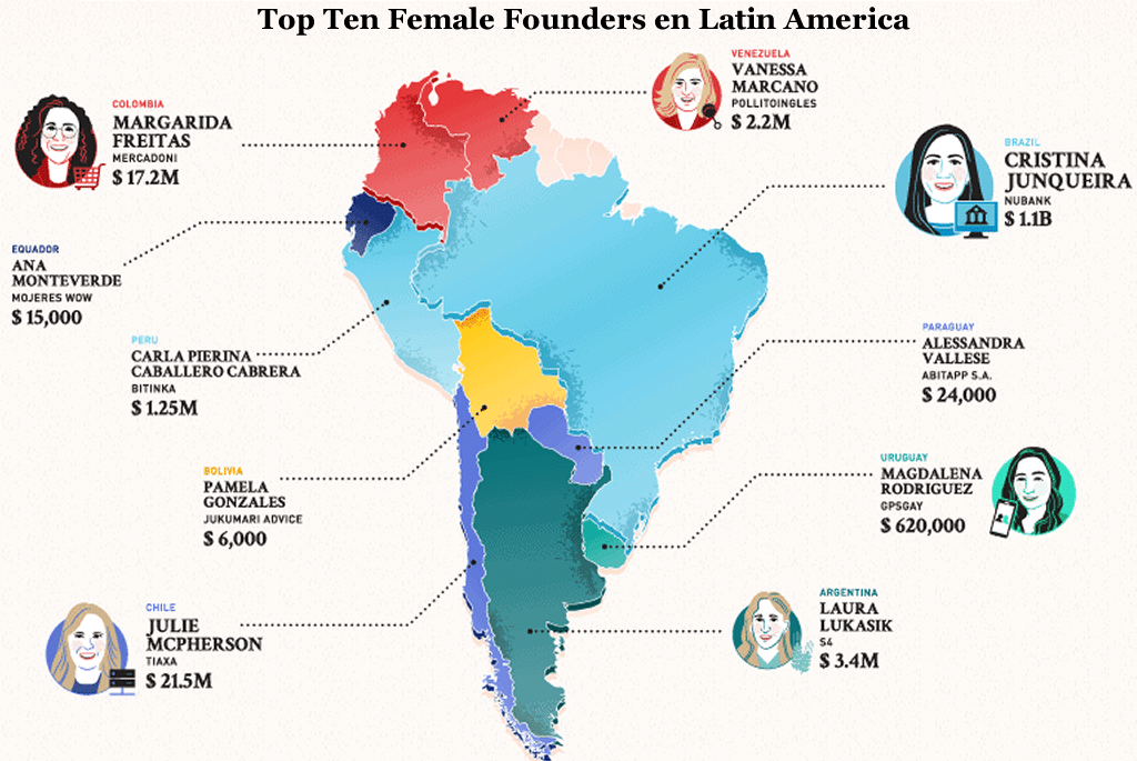 You are currently viewing Board Member Magdalena Rodriguez selected as one of the Top Female Founders in the World